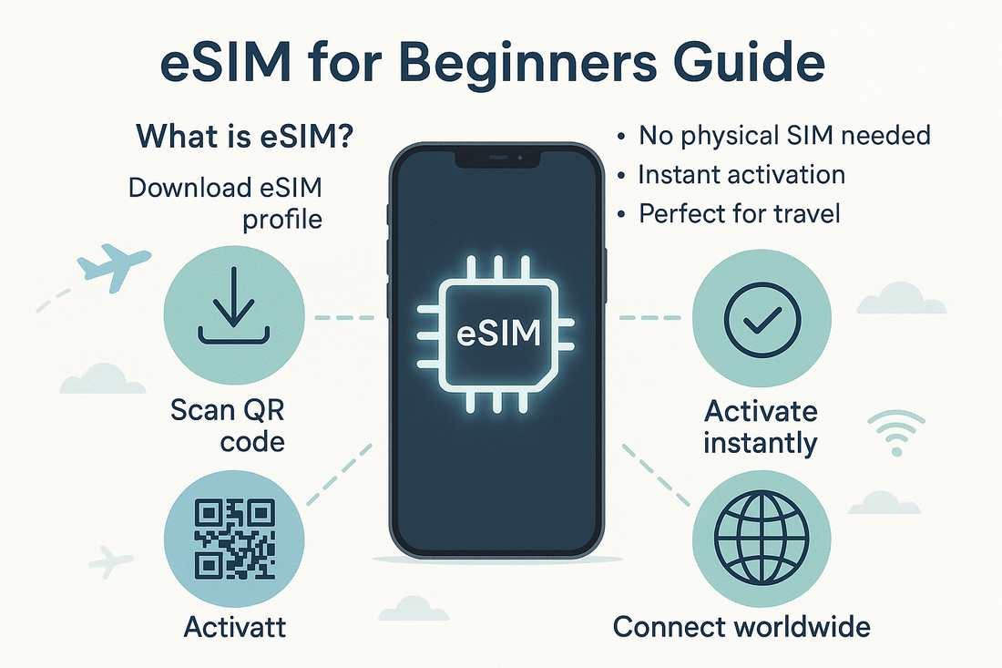 How to Use eSIM for International Travel: A Beginner's Friendly Guide