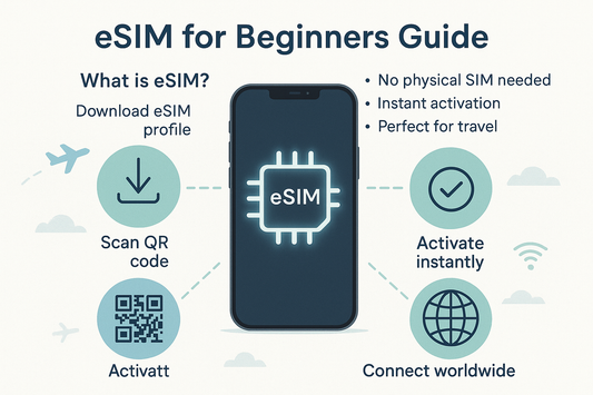 How to Use eSIM for International Travel: A Beginner's Friendly Guide